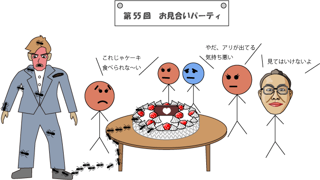 お見合いパーティの図
