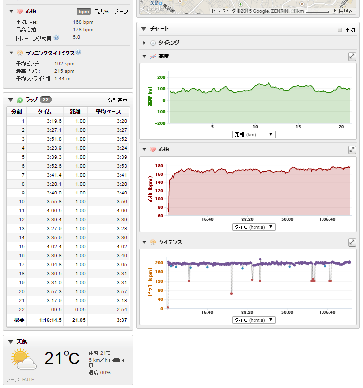 武相マラソンのラップ