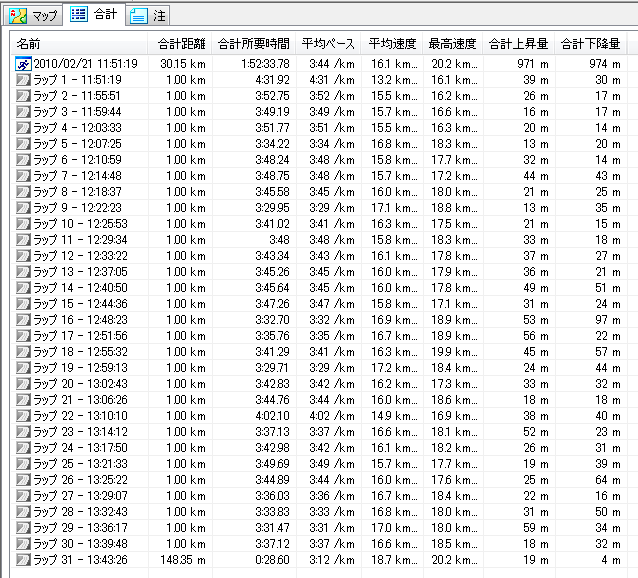 青梅マラソンのラップ