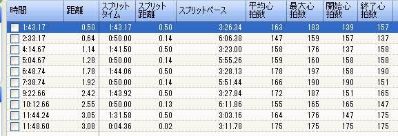 500×5（Ｒ60秒）