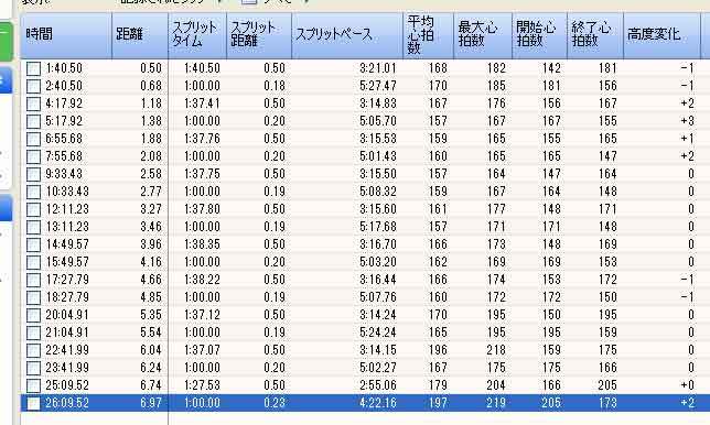 500×10（Ｒ60秒）