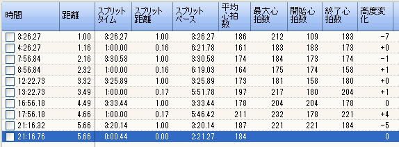 500×10（Ｒ60秒）