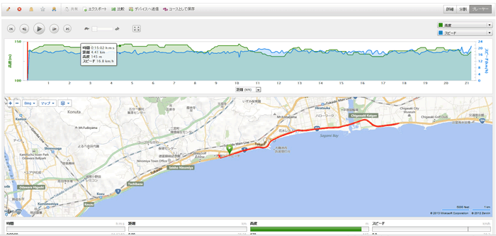 湘南ハーフ2013ラップ