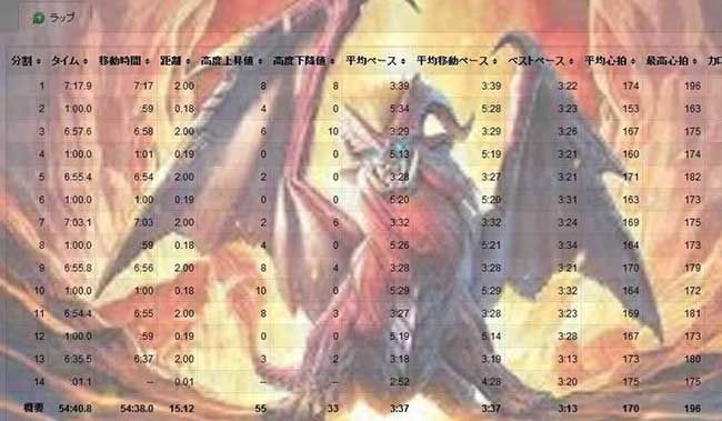 2000m×7のラップ