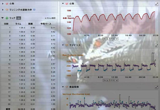 500m×10本（Ｒ60秒）
