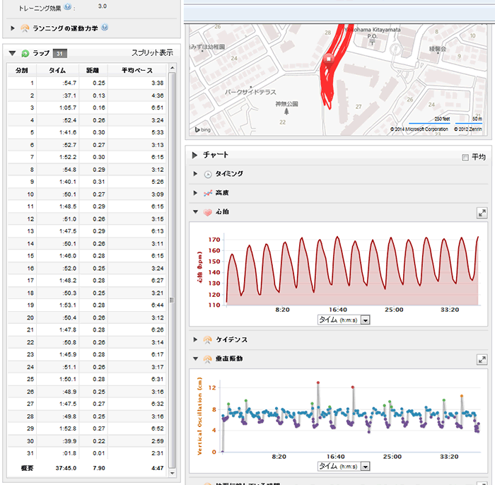 坂の練習ラップ