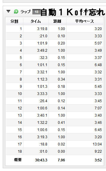 インターバルのラップ