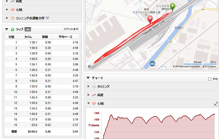 15キロATペース走のラップ