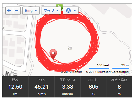 ドーナツみたいな軌道