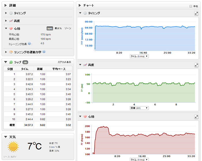 かるがものラップ