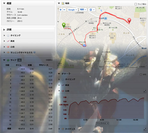 緑道インターバル500×8のラップ