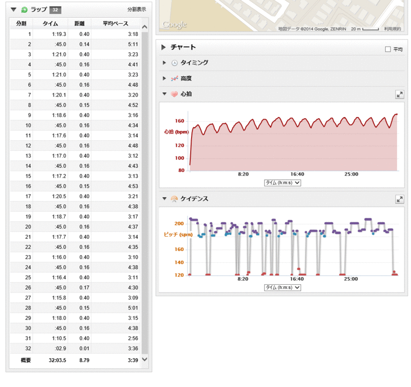 400×16のラップ、疲労有り