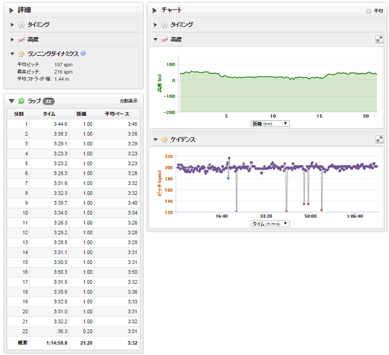 世田谷ハーフのラップ