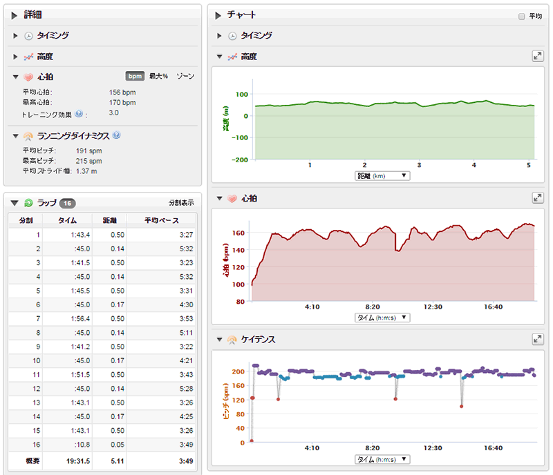 朝のインターバル