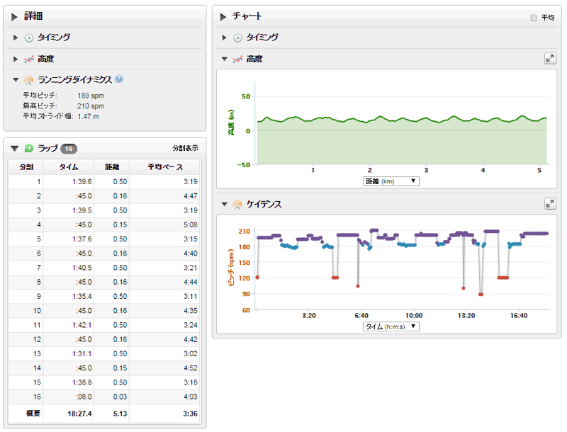 昼のインターバル