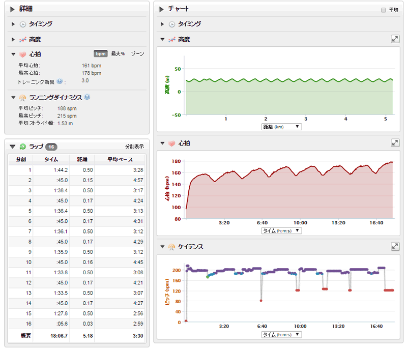 夜のインターバル