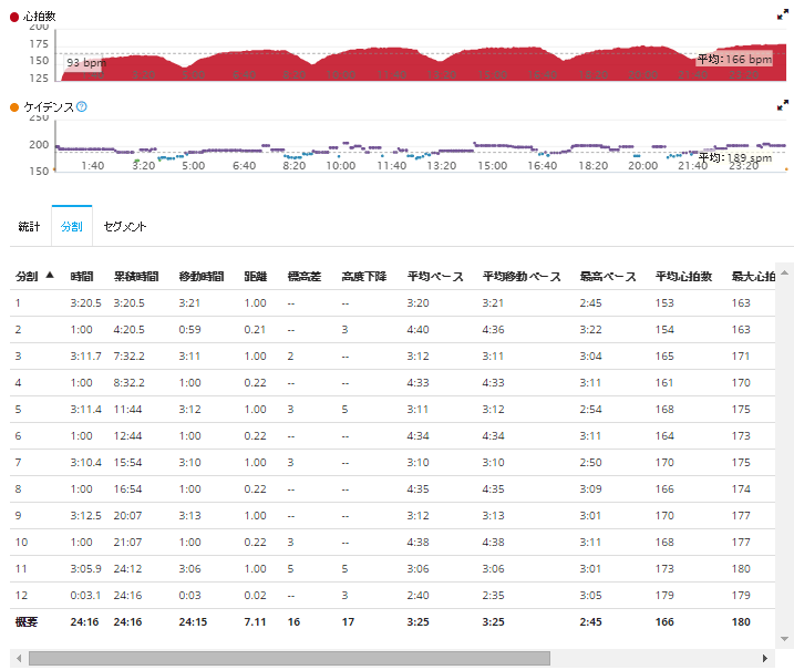 インターバル1000×6本