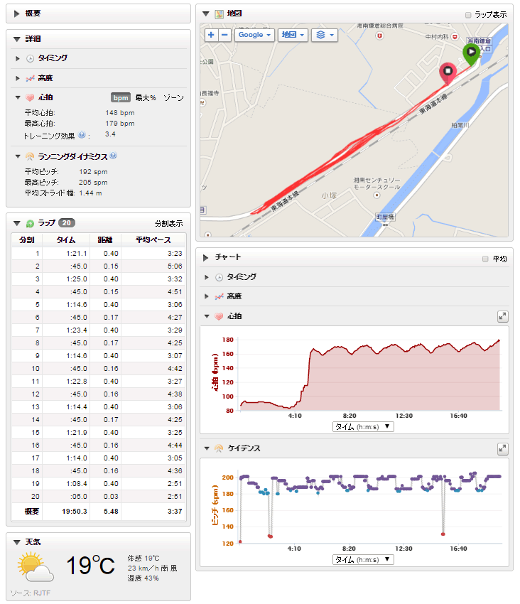 インターバル　昼