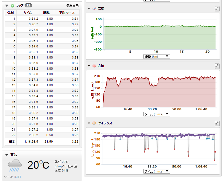 ハーフのラップ