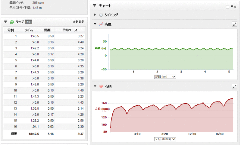 設定緩めのインターバル