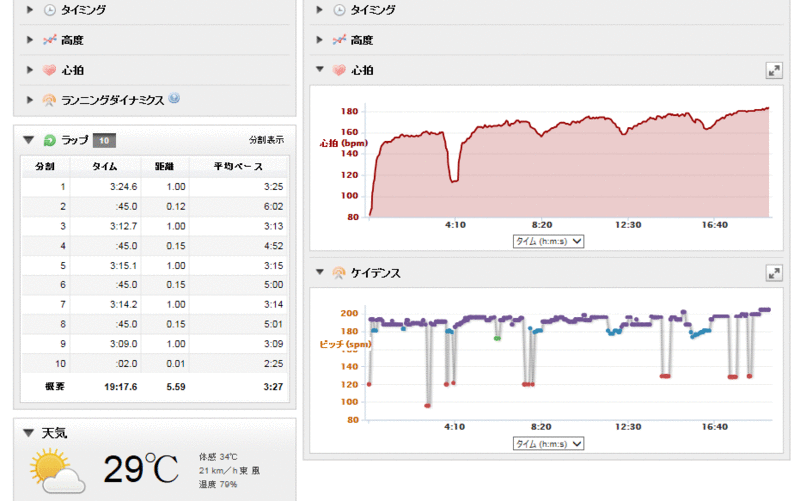 1000×5(R45秒のラップ