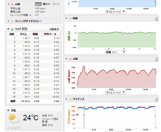 インターバル　500×8