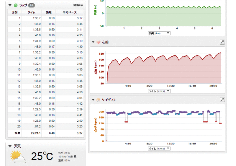 インターバル！