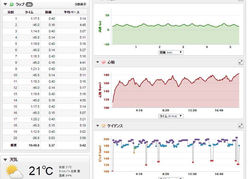400インターバルのラップ