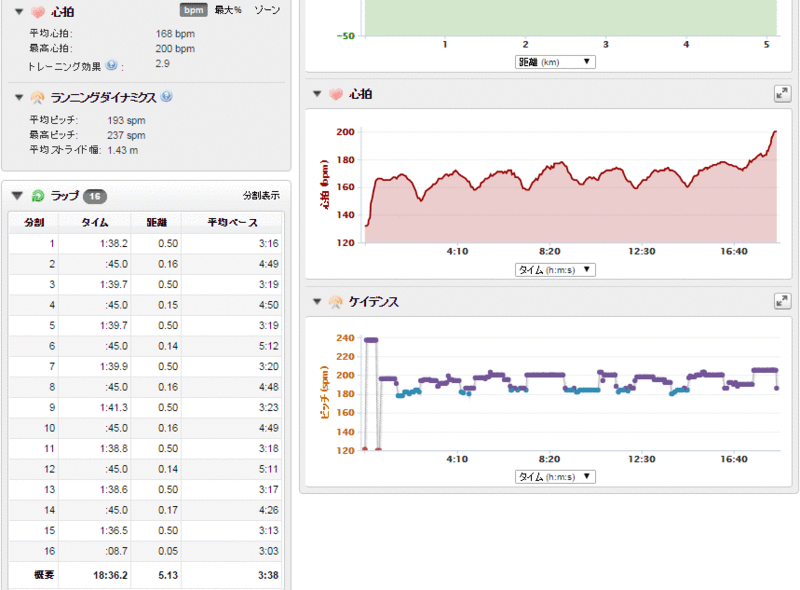 インターバル500mを8本