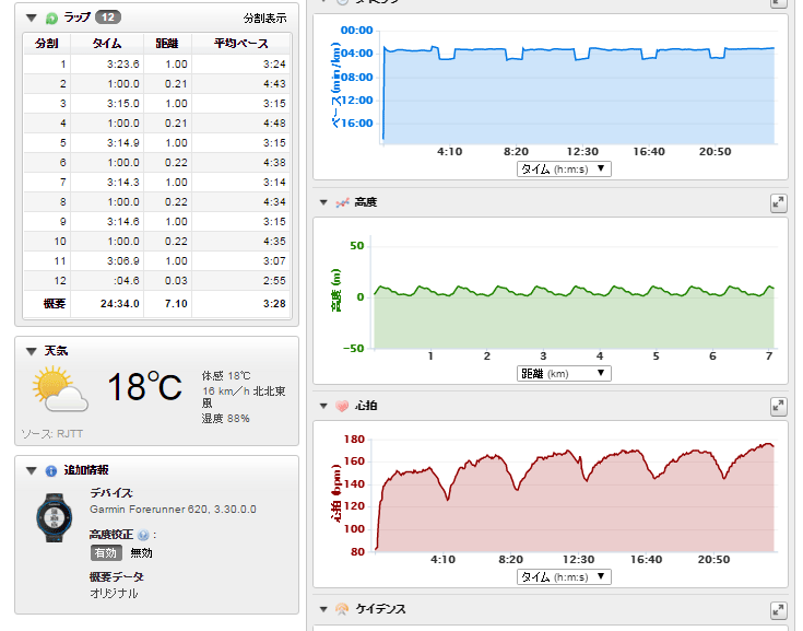 新横浜公園1000×5のラップ