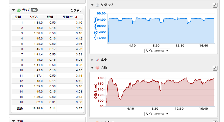 体調不良インターバル