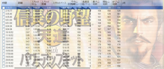 新横浜公園芝インターバルのラップ