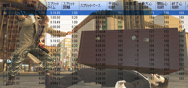 1000m×8のラップ