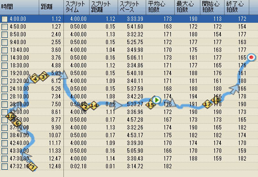 横浜ロードレース大会ラップ