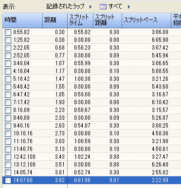 300m×⒑のラップ