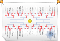 トーナメント表