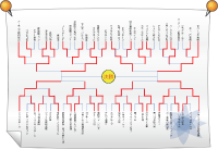 トーナメント表