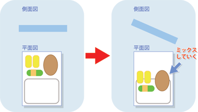 ミックス弁当の図1