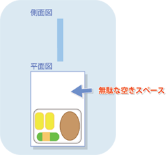 ミックス弁当の図２