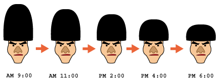 非常食ヘアーの流れ