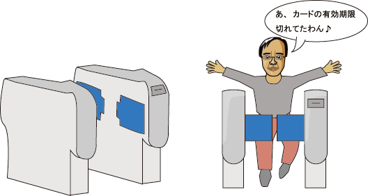 旧型自動改札機