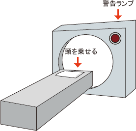 人間チェック型自動改札機
