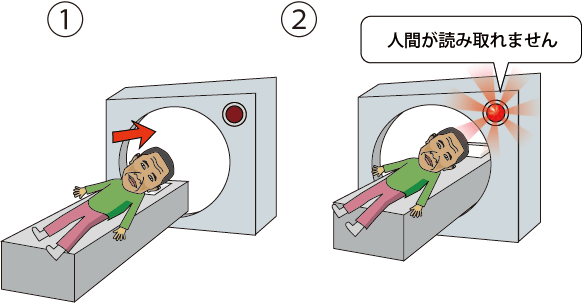 人間チェック型自動改札機の警告