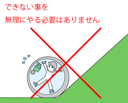 上り坂は不可能な図