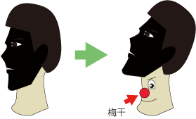 2.首に顔を書く図