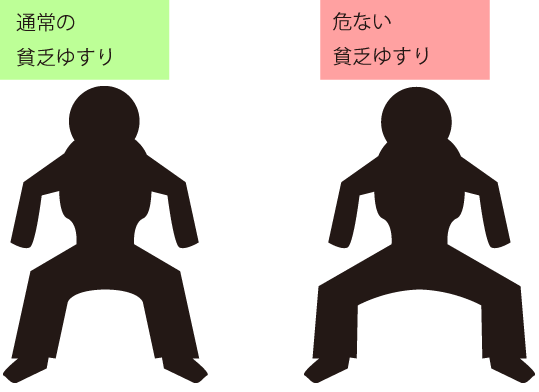 貧乏ゆすりの比較